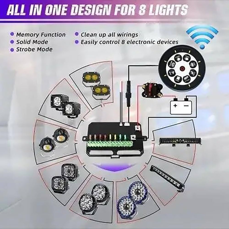 8 Gang Switch Panel, Wireless Control Panel, Automotive Rechargeable Remote